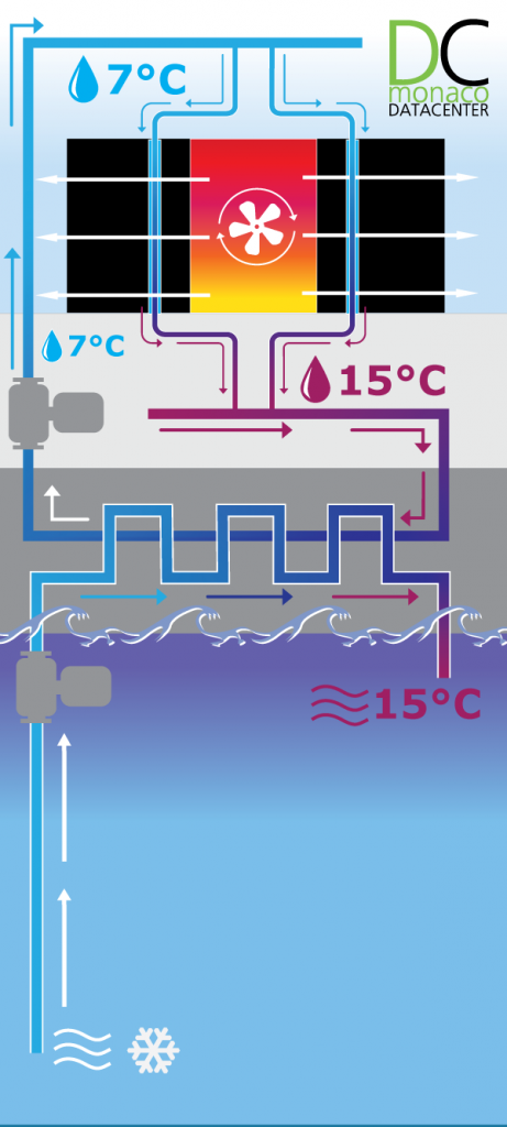 Système de refroidissement à eau glacée